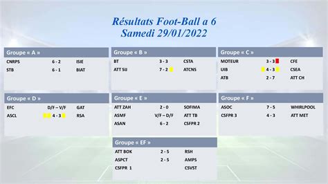 resultat foot - clima en hermosillo